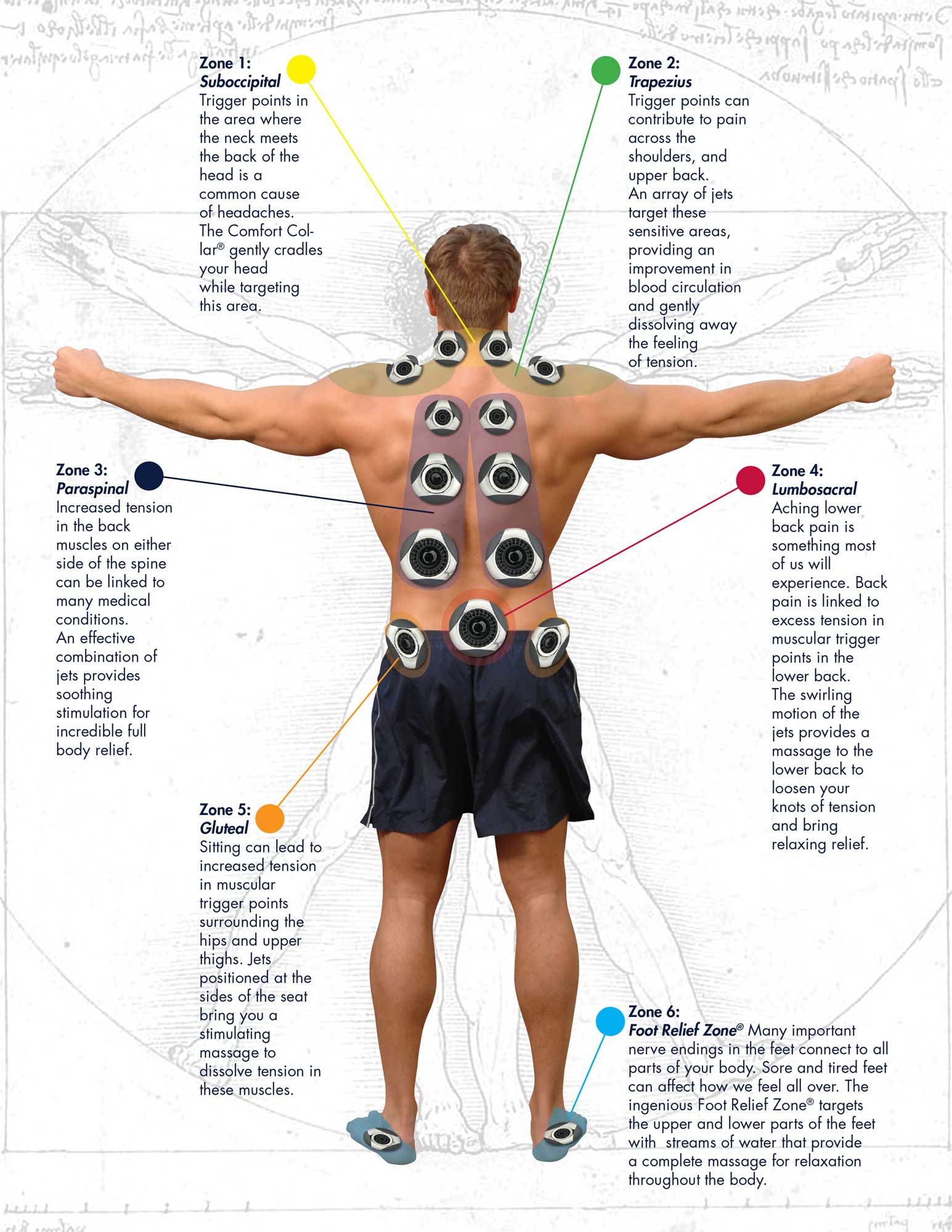 Physician Designed Zone Therapy